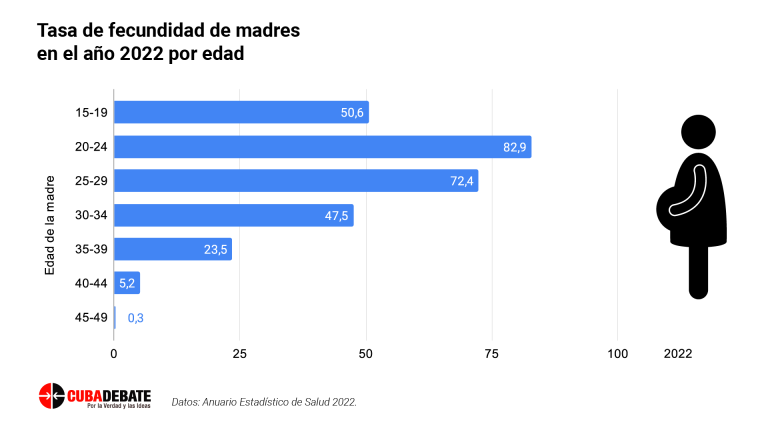 tasa fecundidad edad madres cuba 768x432 1