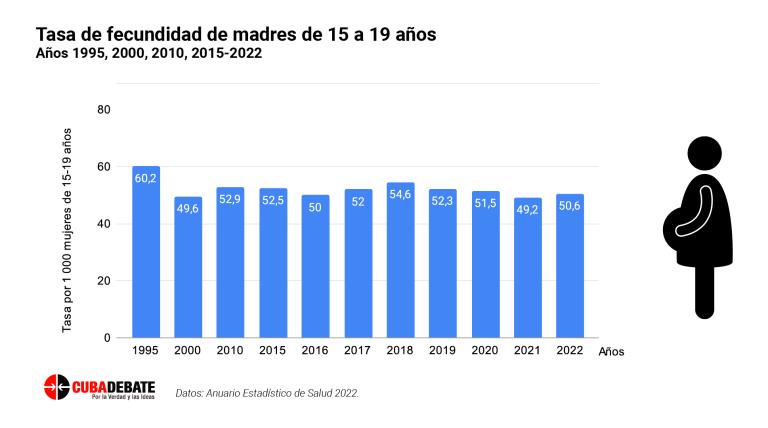 tasa fecundidad madres 15 19 768x428 1